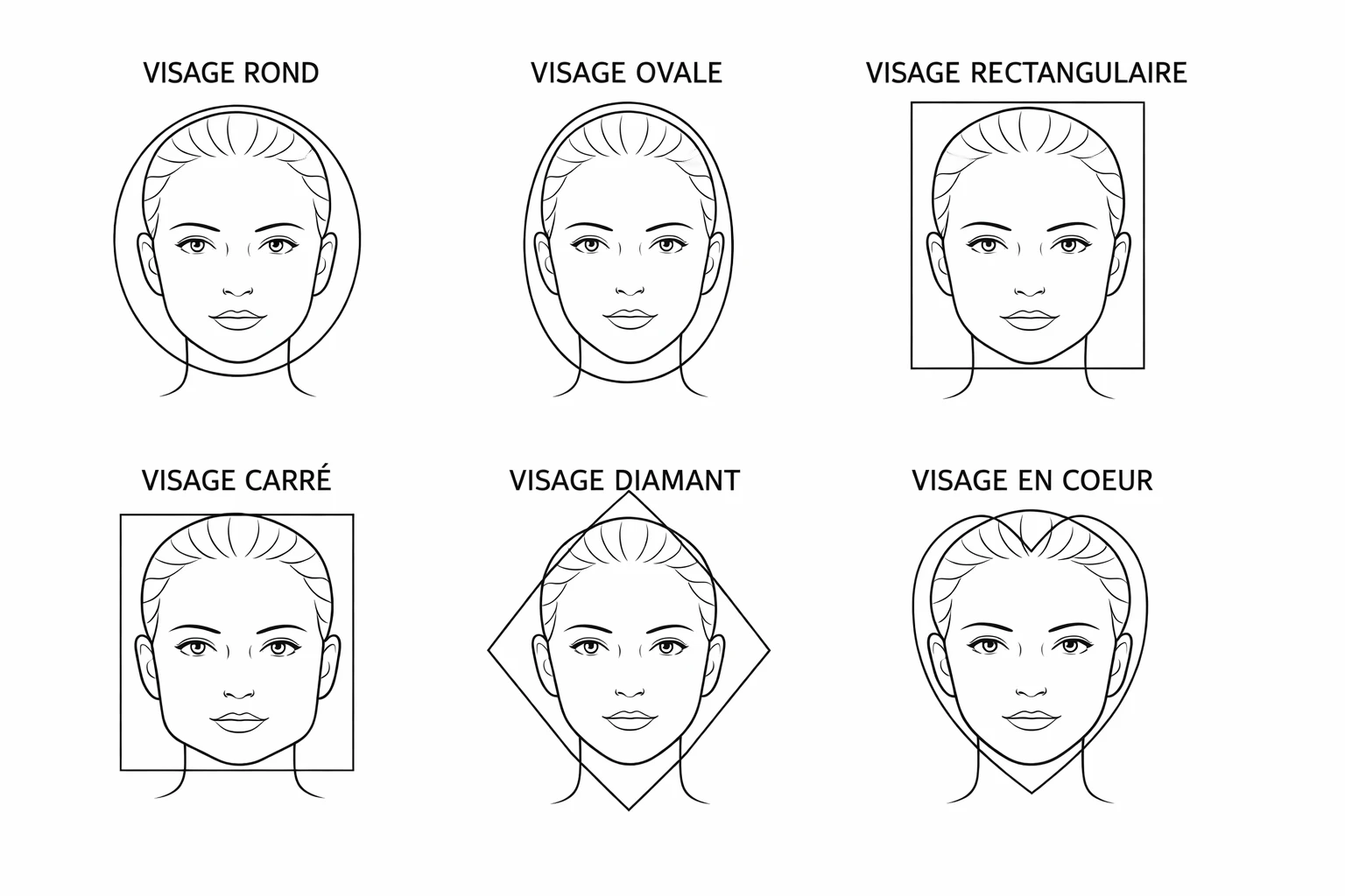 Schéma contouring visage rond avec placement des zones d’ombre et de lumière